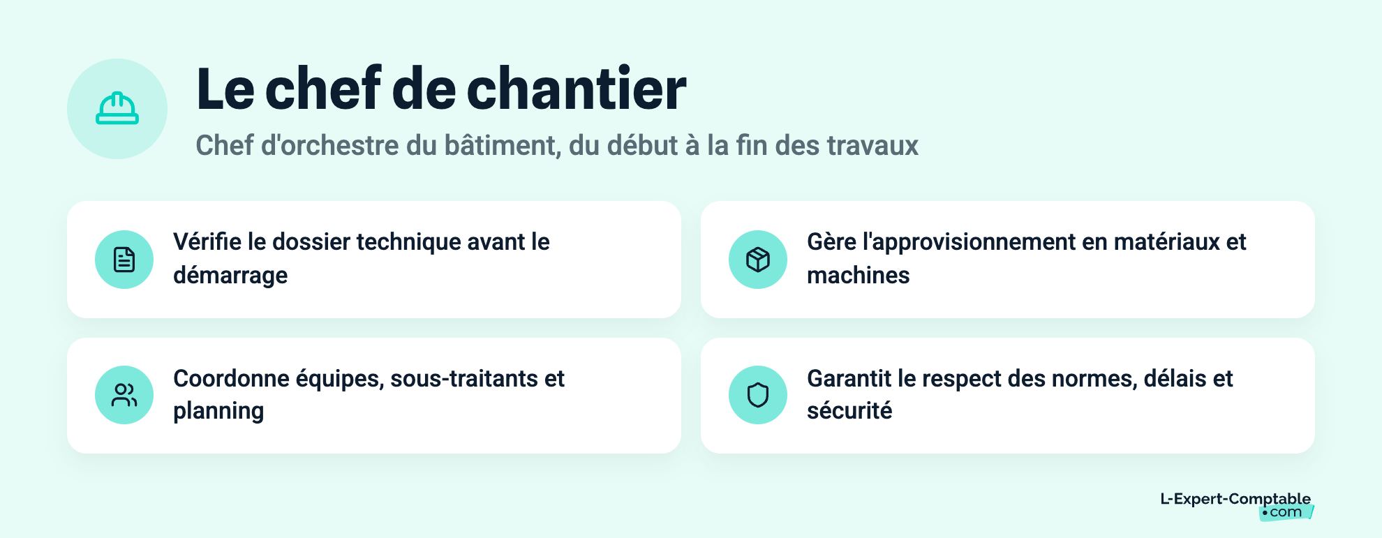 Le chef de chantier